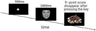 Effect of emotional priming on eating willingness of women with restrictive diet